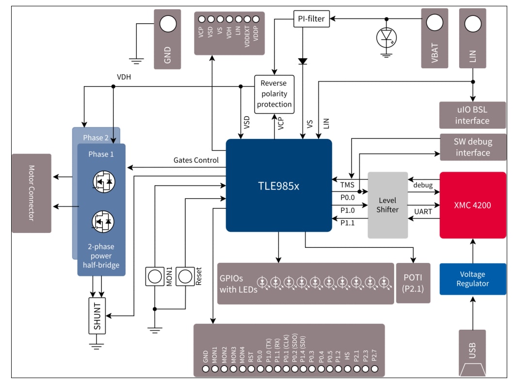 框图 - Infineon Technologies TLE9855QX评估套件